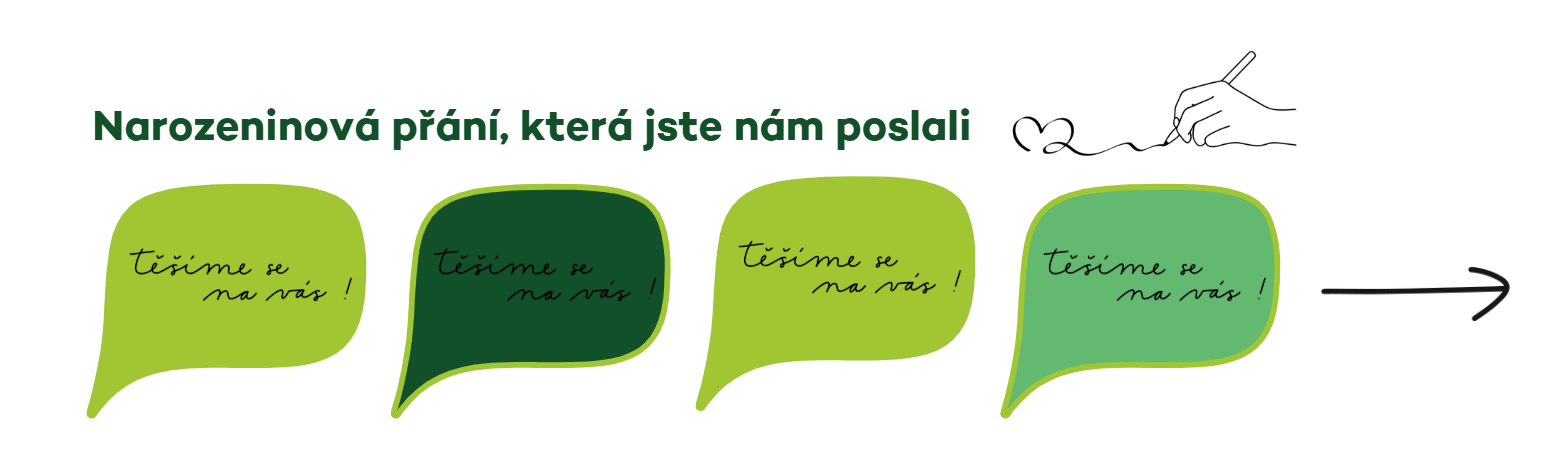 Narozeninové přání