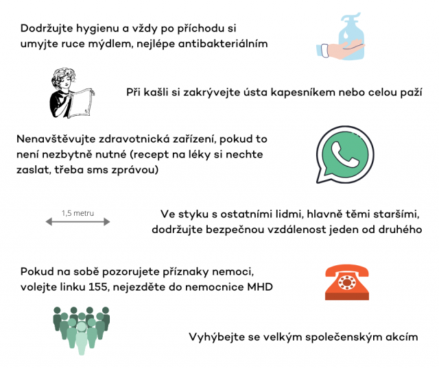 Koronavirus v České republice